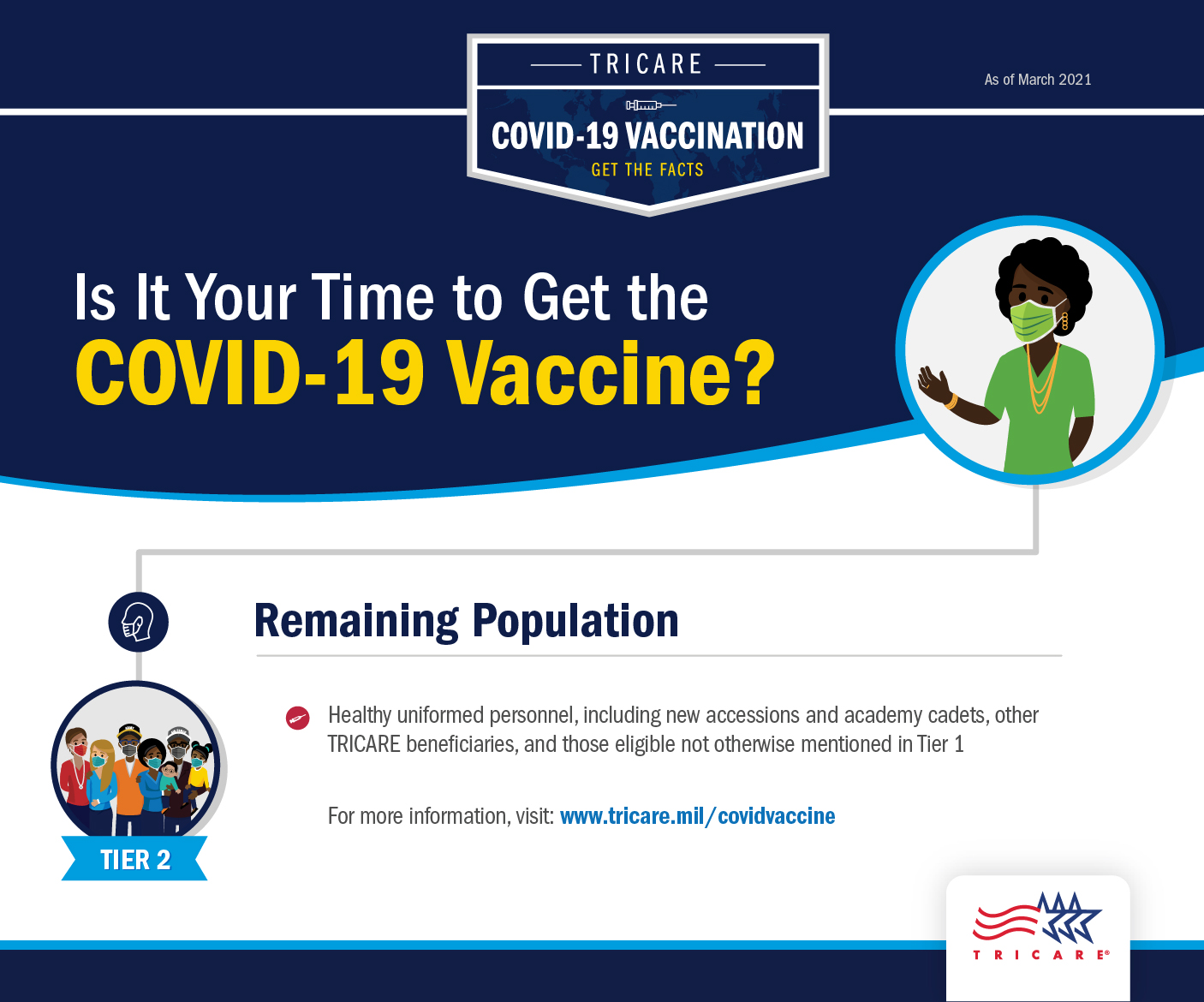 Naval Health Clinic Quantico Health Services Preventive Care Immunizations Covid-19